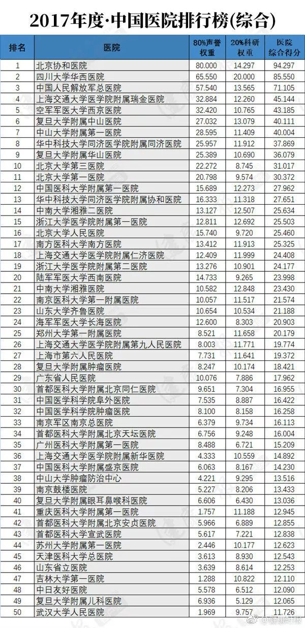 疑难杂症最好的医院最新动态与成就探秘