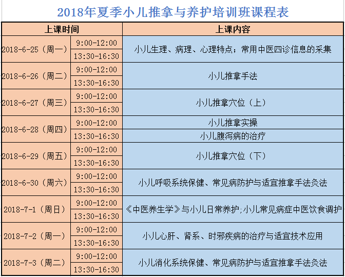 推拿培训班学费多少最新版本与深度解析