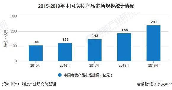 中医夏季养生保健方法最新走势与市场分析