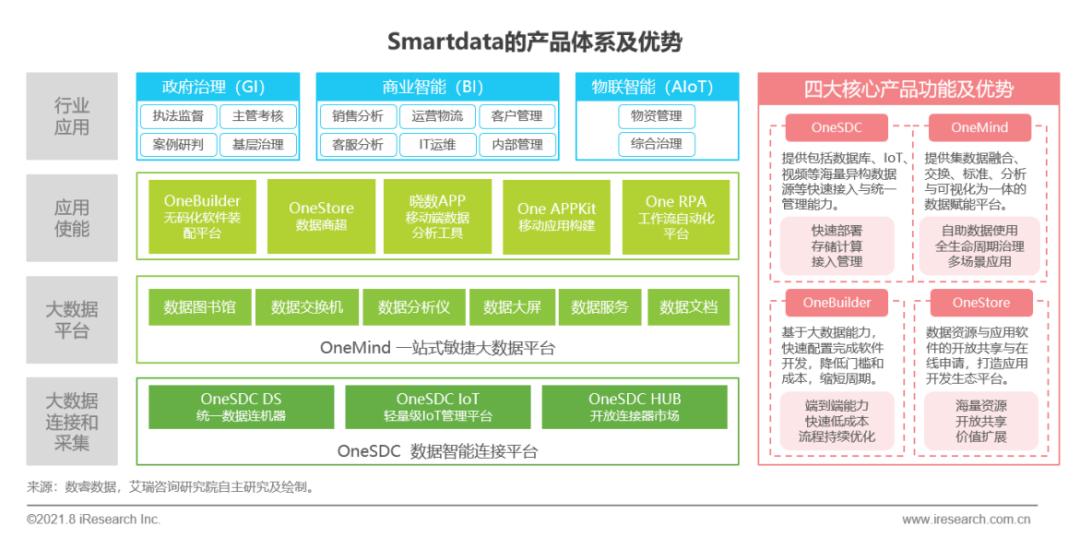 免费自学中医软件最新发展