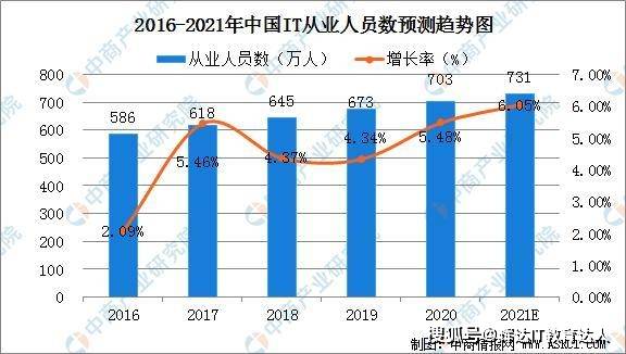 中医培训最新信息概览与全面解读市场趋势