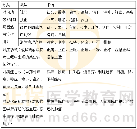 医学学分购买最新探秘