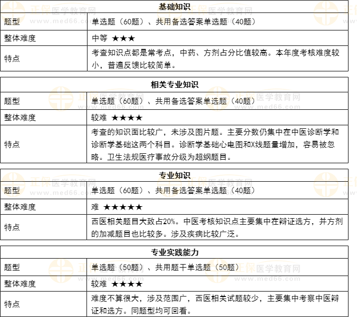 中医的治疗方法最新动态与深度分析