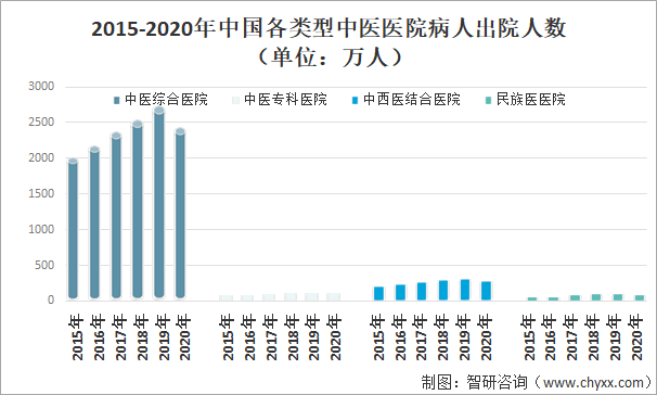 中医养生常用方法及最新走势与趋势预测分析