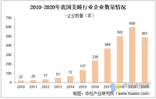 成人中医培训学校哪里正规最新走势与市场分析