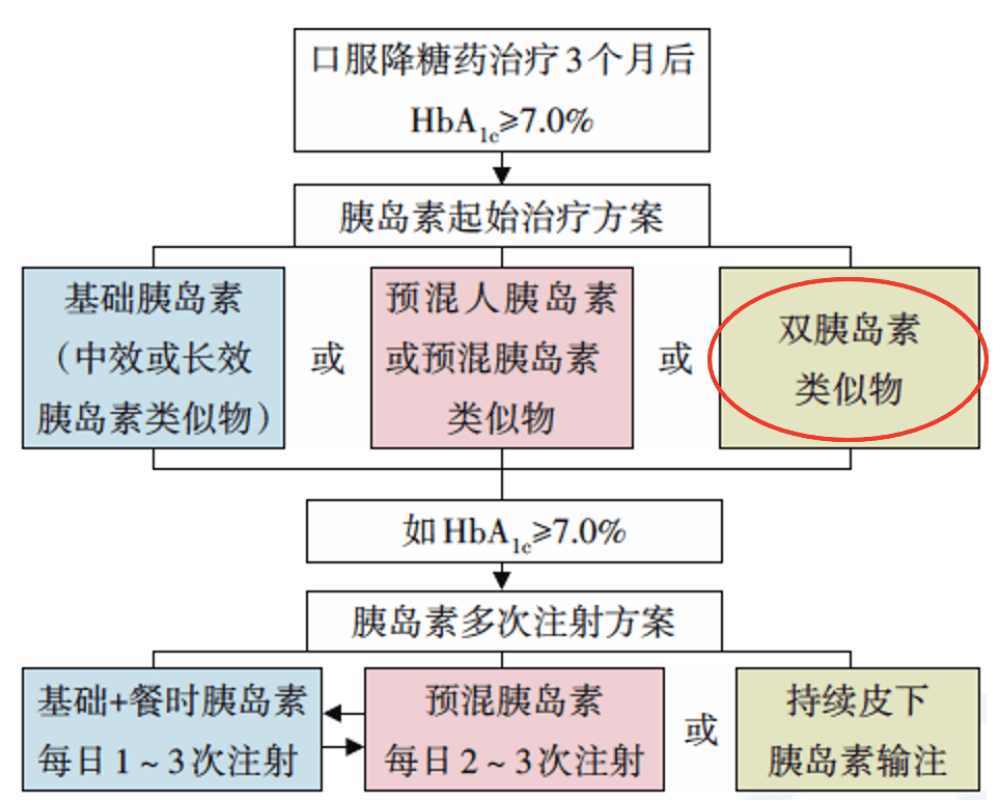 五大养生功法最新解读