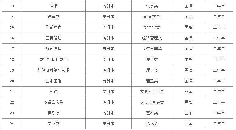 中医类本科成人教育最新信息概览与全面解读市场趋势