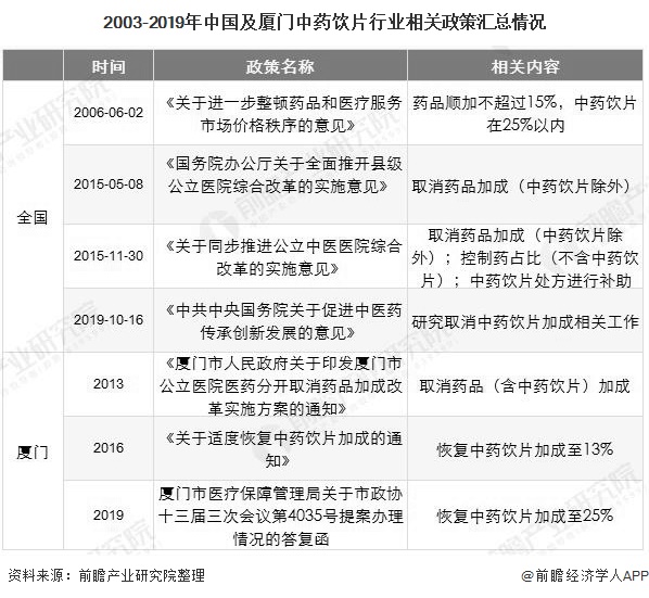 中医师承报考条件和费用未来发展趋势