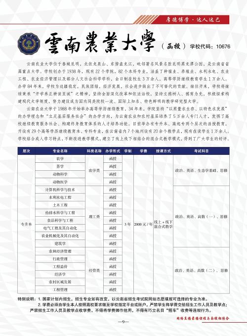 成人函授中医本科最新内容