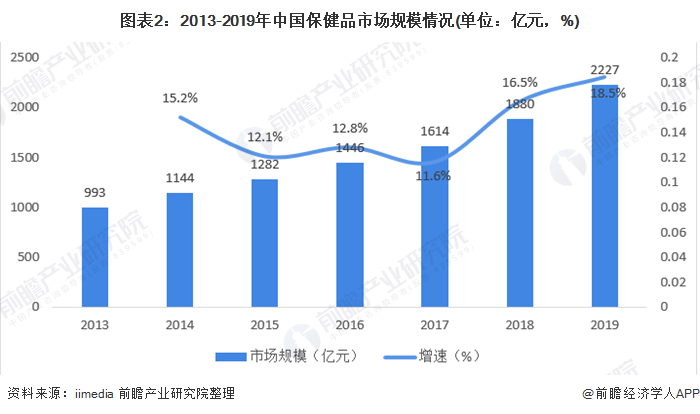 养生教学未来发展趋势