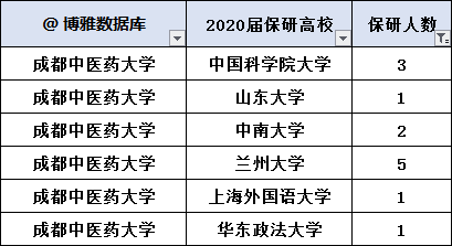 成都中医药大学师承班招生最新走势与市场分析