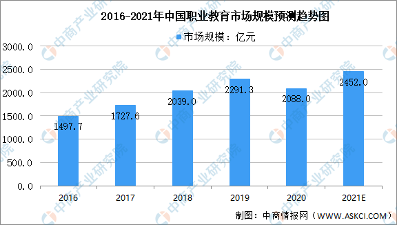 中医速成班培训最新走势与趋势预测