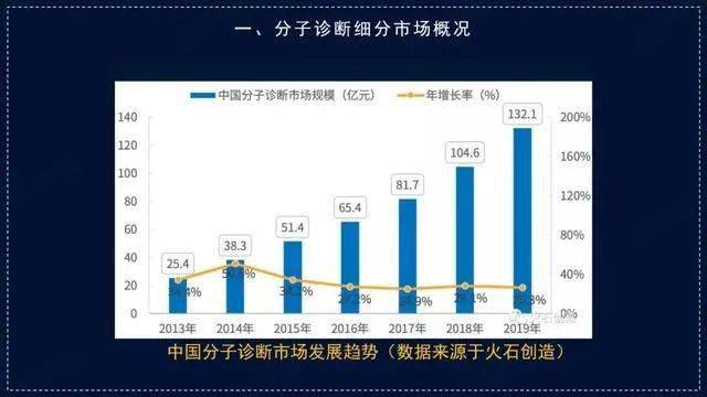 神经内科健康科普ppt市场趋势