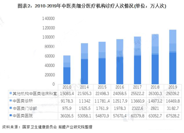 中医养生课程免费最新动态与深度解读