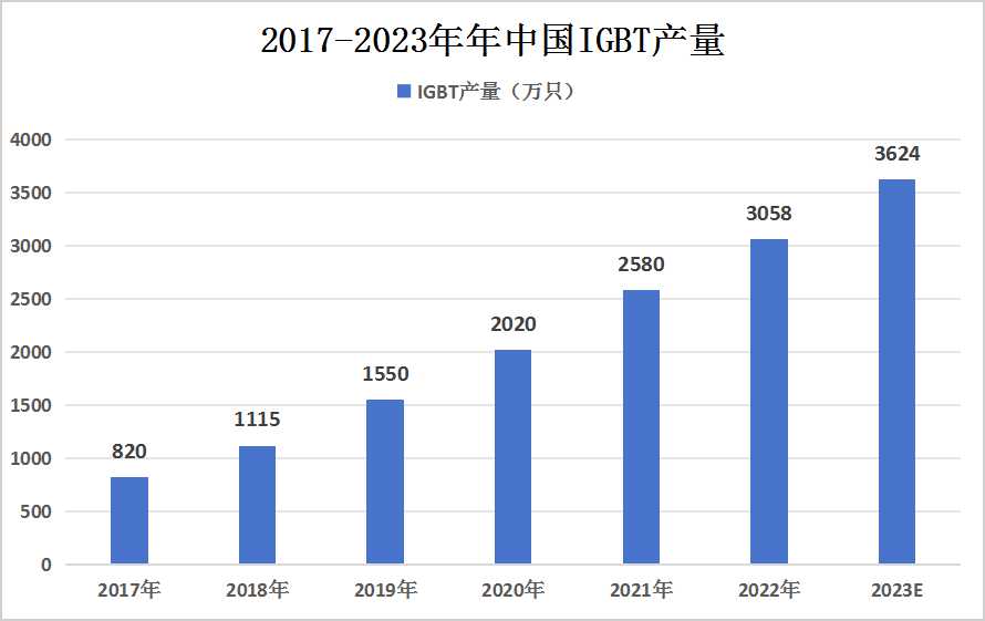 中医教育是科技核心吗市场趋势