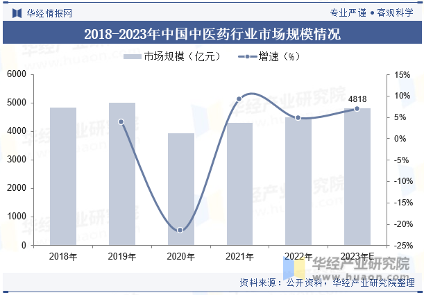 中医调理项目都有哪些最新走势