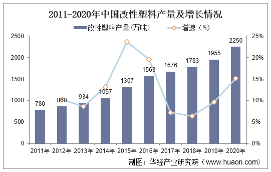 改性塑料前景广阔