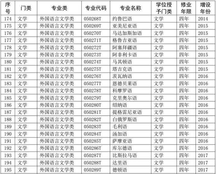 塑料专业大学排名