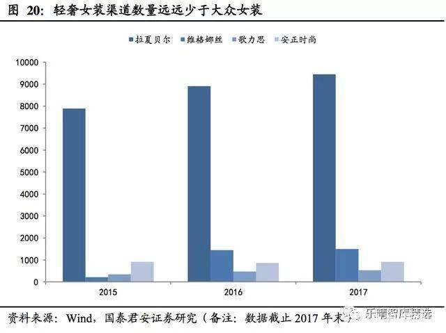 服装表演的发展前景和方向