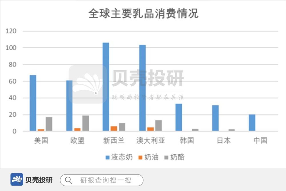 奶制品全国各地物流配送方案