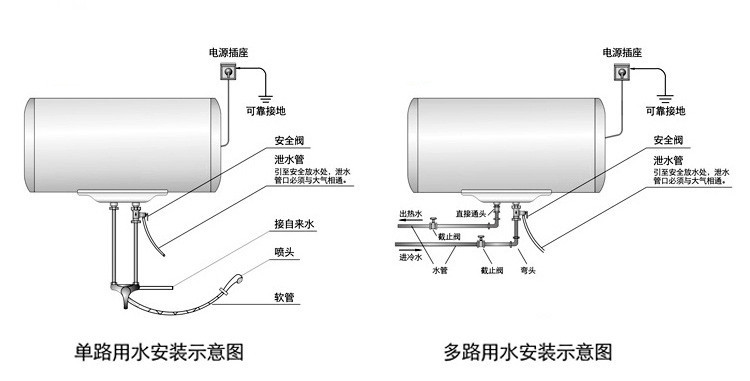 直流电热水器的危险性