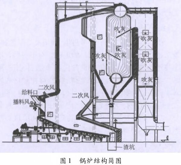 蒸汽切割机