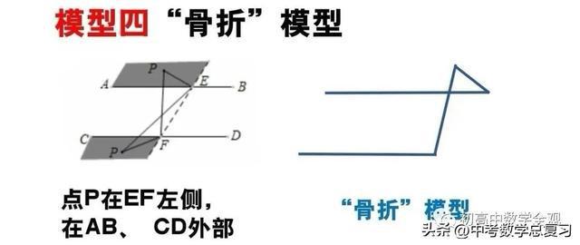 zygo干涉仪型号