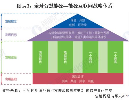 人工智能能源管理