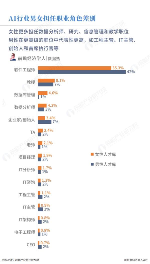 人工智能专业女生好就业吗