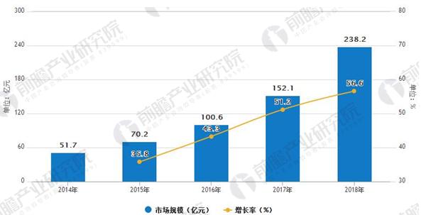 纺织废料与人工智能专业就业好吗知乎