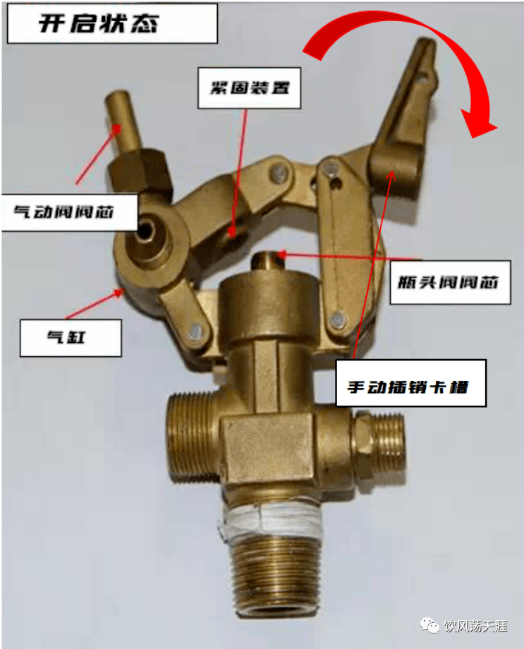 安全阀启动与关闭的依据