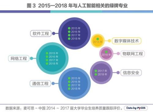 人工智能专业就业前景如何知乎论文