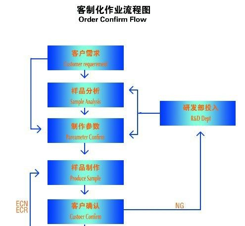 晶体振荡器和谐振器