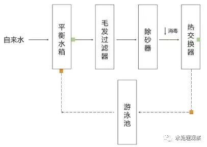 沙滩椅工艺流程