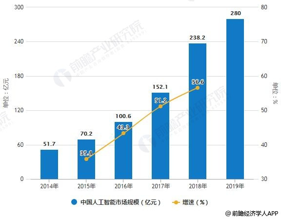 钟表与人工智能专业就业前景好吗男生多吗知乎