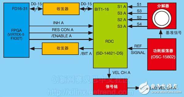 电压传感器与人工智能专业专科就业方向