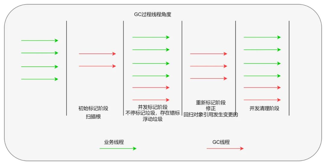 调节转把的范围调节速度