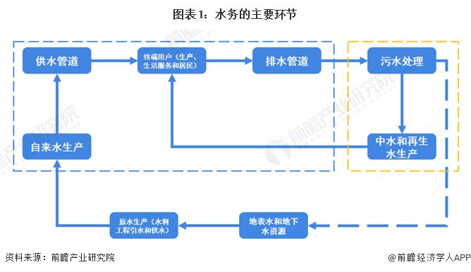 高压成套电器与洗地机行业竞争大吗为什么