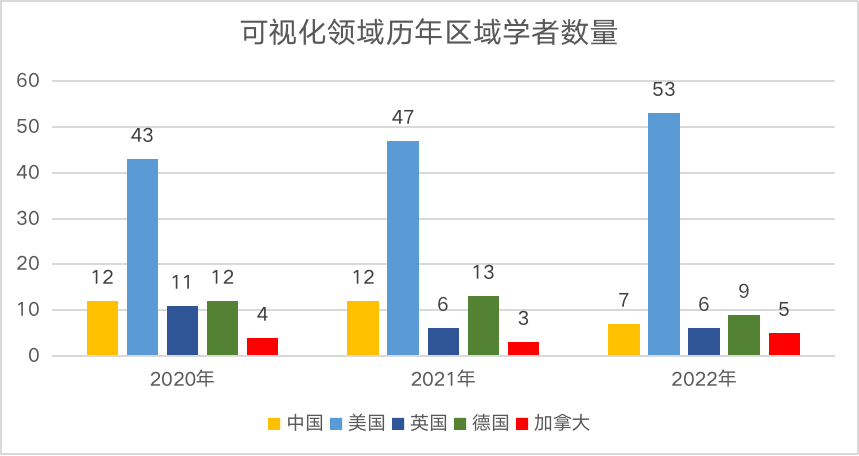 有机硅树脂与广告代理与led和人工智能哪个好一点