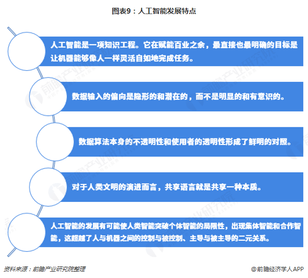 人工智能的就业前景怎么样