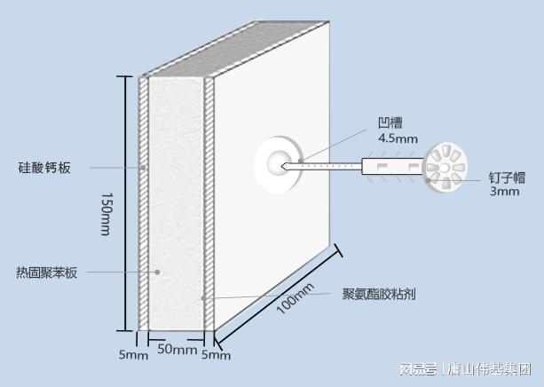 防火材料封堵一般是什么材料