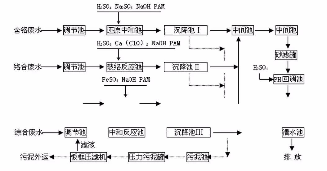 紫铜生产工艺流程