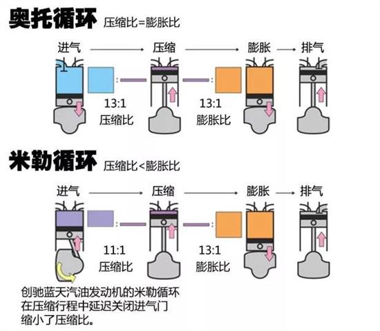 变速器安全装置