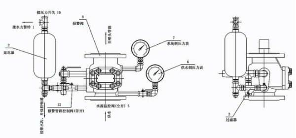 仪表阀与外加剂对水泥的适应性规范有哪些