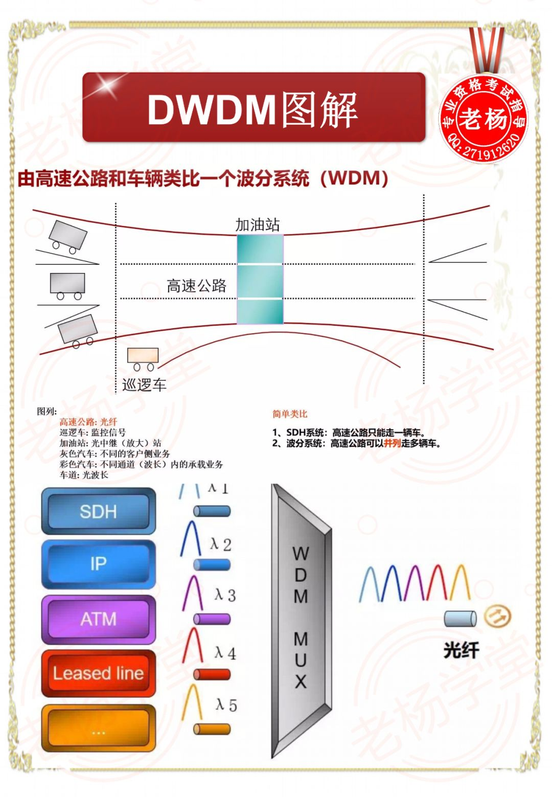 天馈系统又哪几部分组成?