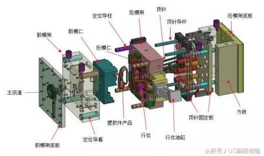 锻造模具一般用什么材料