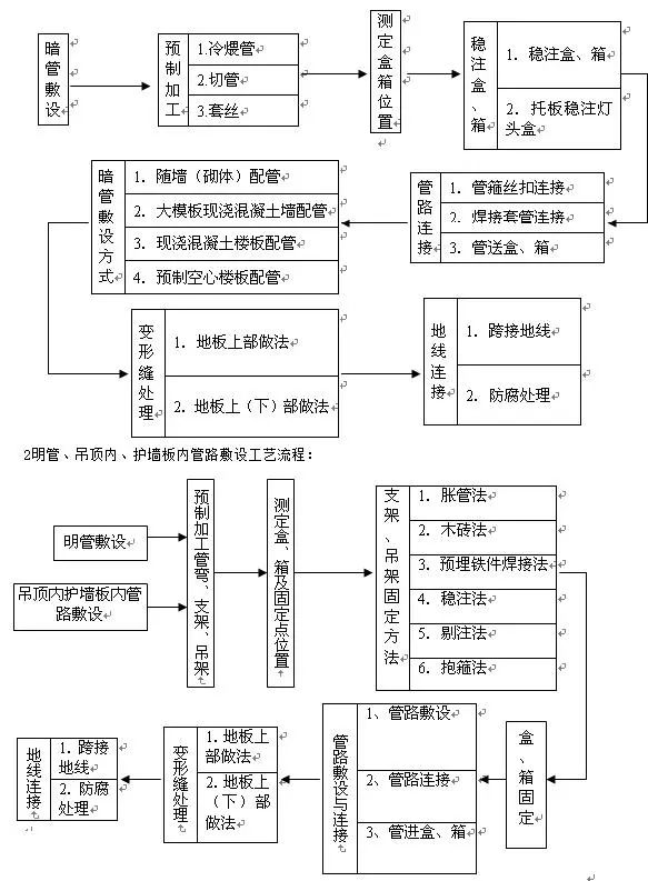 提花布工艺流程