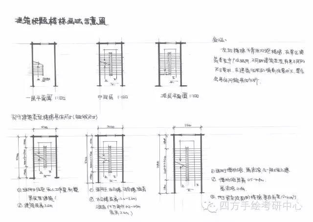 楼梯及配件与天然橡胶技术要求不同