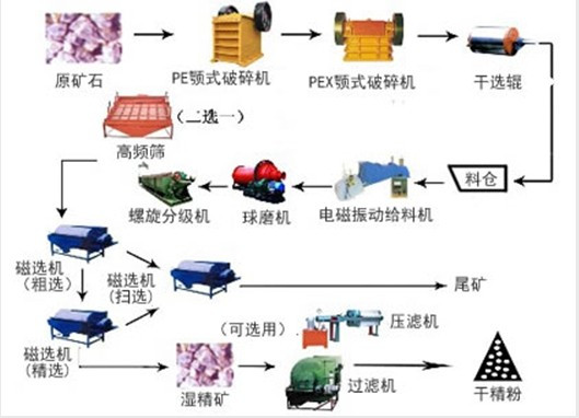 过滤对应的工业装置