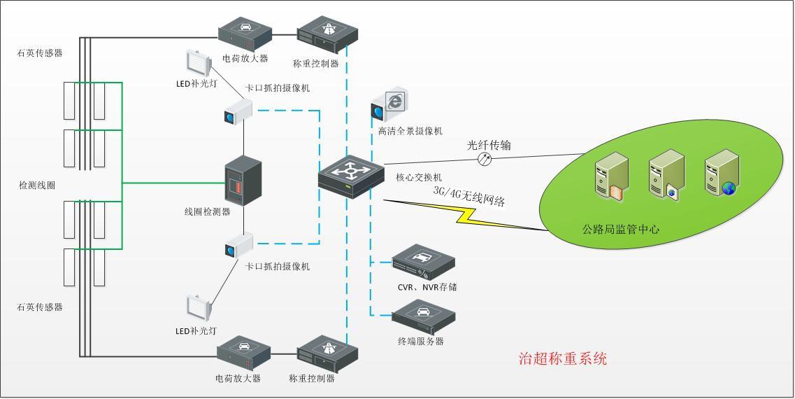 交通信号与控制工程